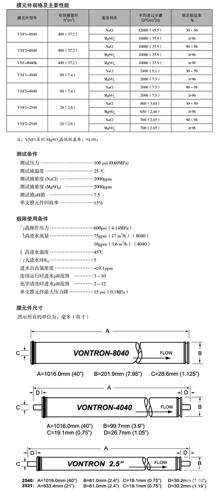 匯通納濾膜型號(hào)參數(shù)表